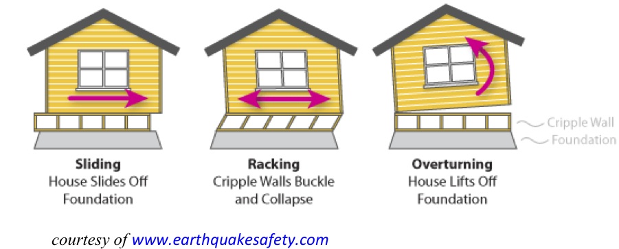 Seismic Retrofitting Your Home
